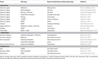 Ecological Epigenetics in Marine Metazoans